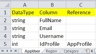 .NET Core Web API Solution Using UiPath (RPA)